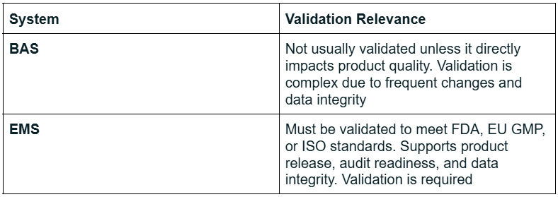 Validation Relevance