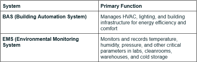  BAS (Building Automation System)