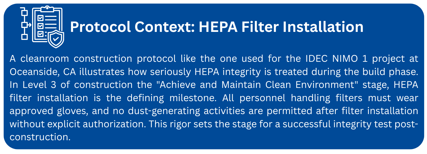 Protocol Context: for HEPA Filter Installation 