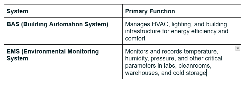 BAS (Building Automation System)