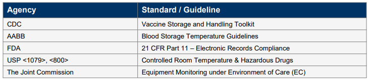 Hospital Standard Guidelines